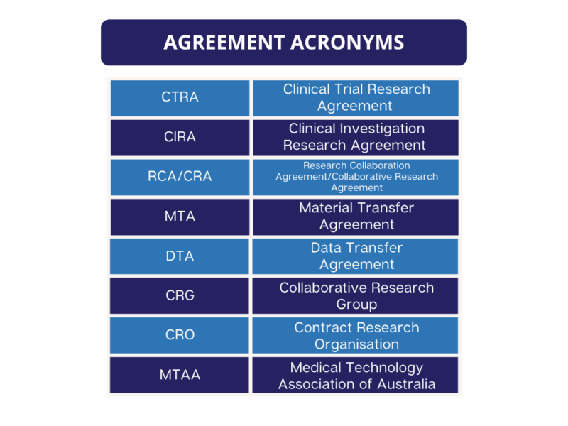 Research Agreements | Monash Health