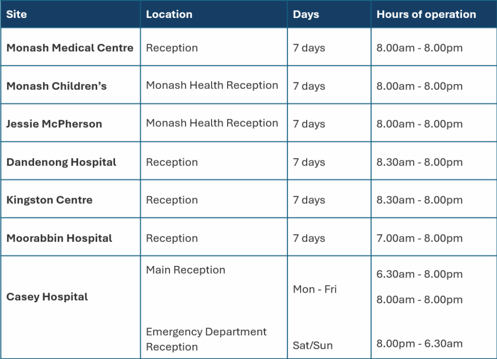 Table of concession locations