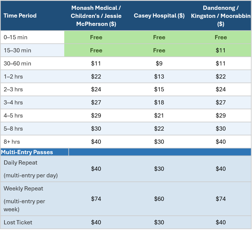 Rates table